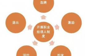 国企“职业经理人”制度,你了解多少?