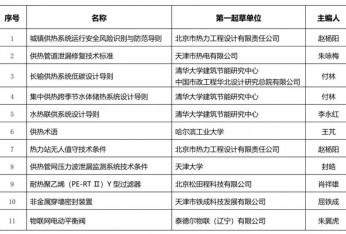 中国城镇供热协会2025年度团体标准编写工作培训会议召开