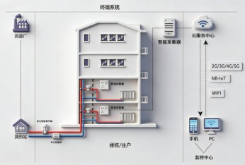 包头经验走向全国：智慧供热项目中热量表数据应用的模式复制路径
