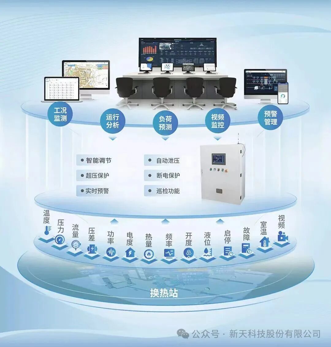 新天科技智慧赋能县级供热，打造换热站智能化改造标杆