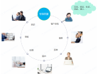 供热客服管理系统