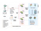 二网平衡决策执行系统